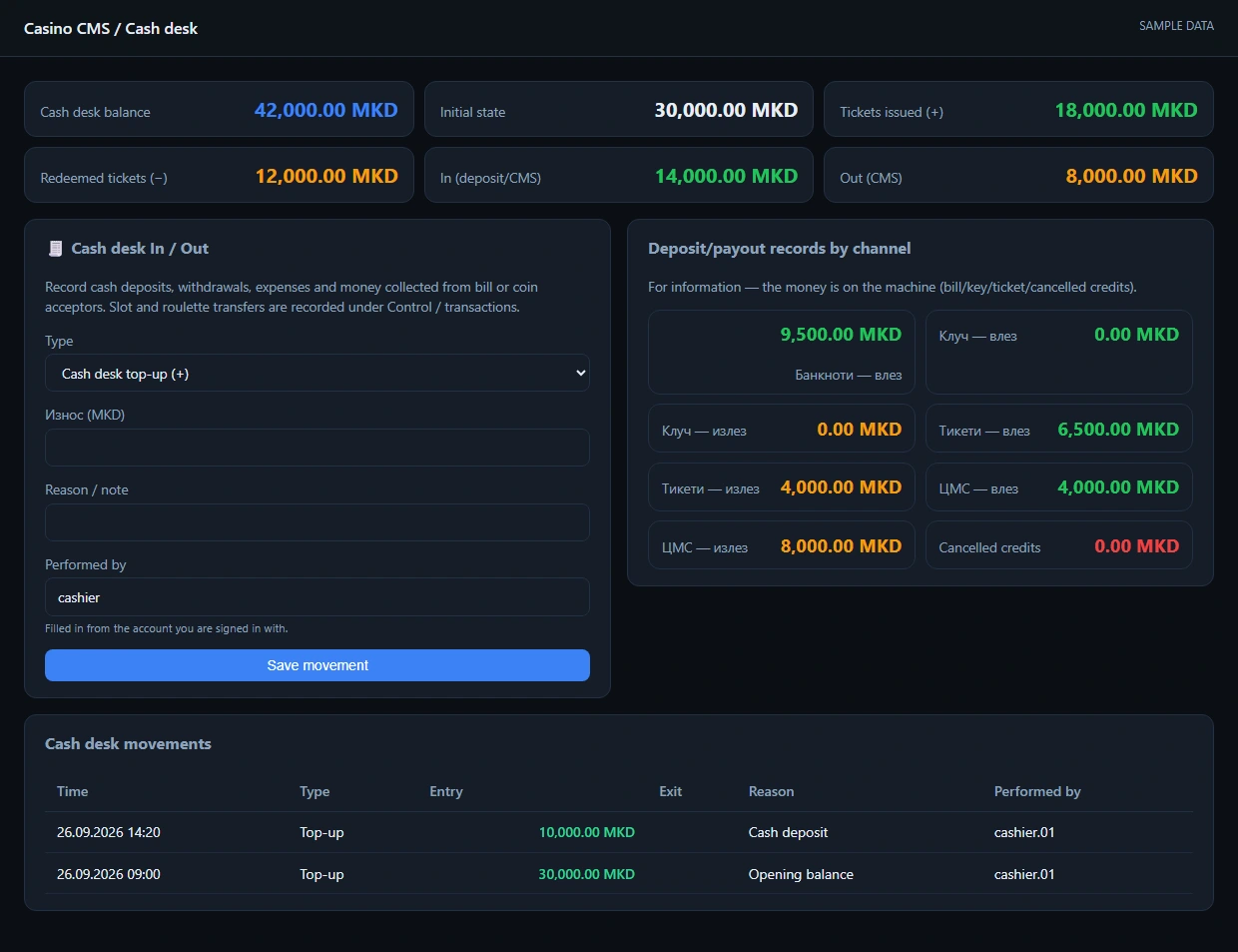 Cash desk balance, payment channels and recorded cash movements.